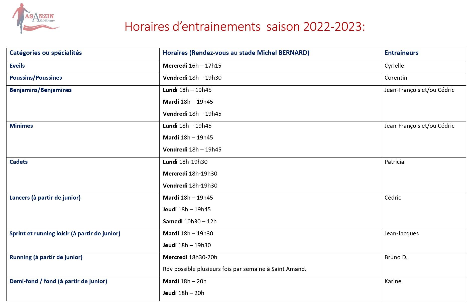 Saison 2022 2023
