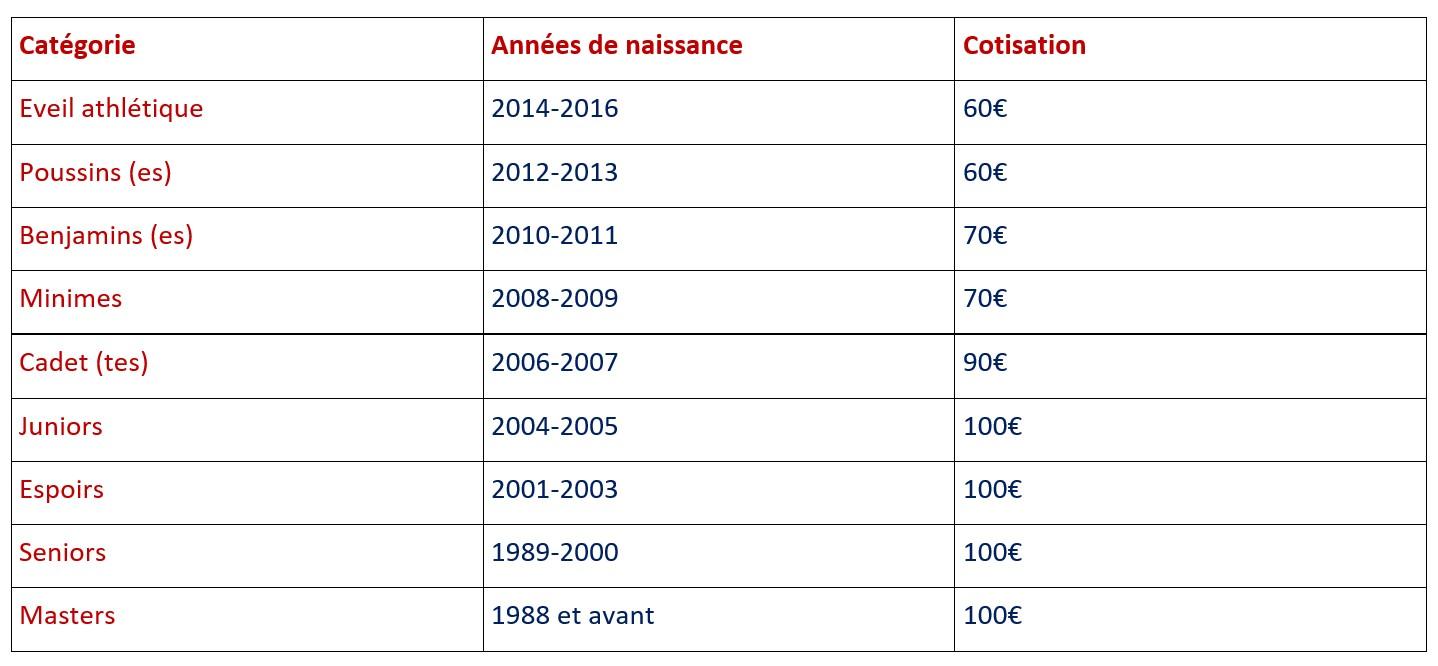 Tarifs 2022 2023