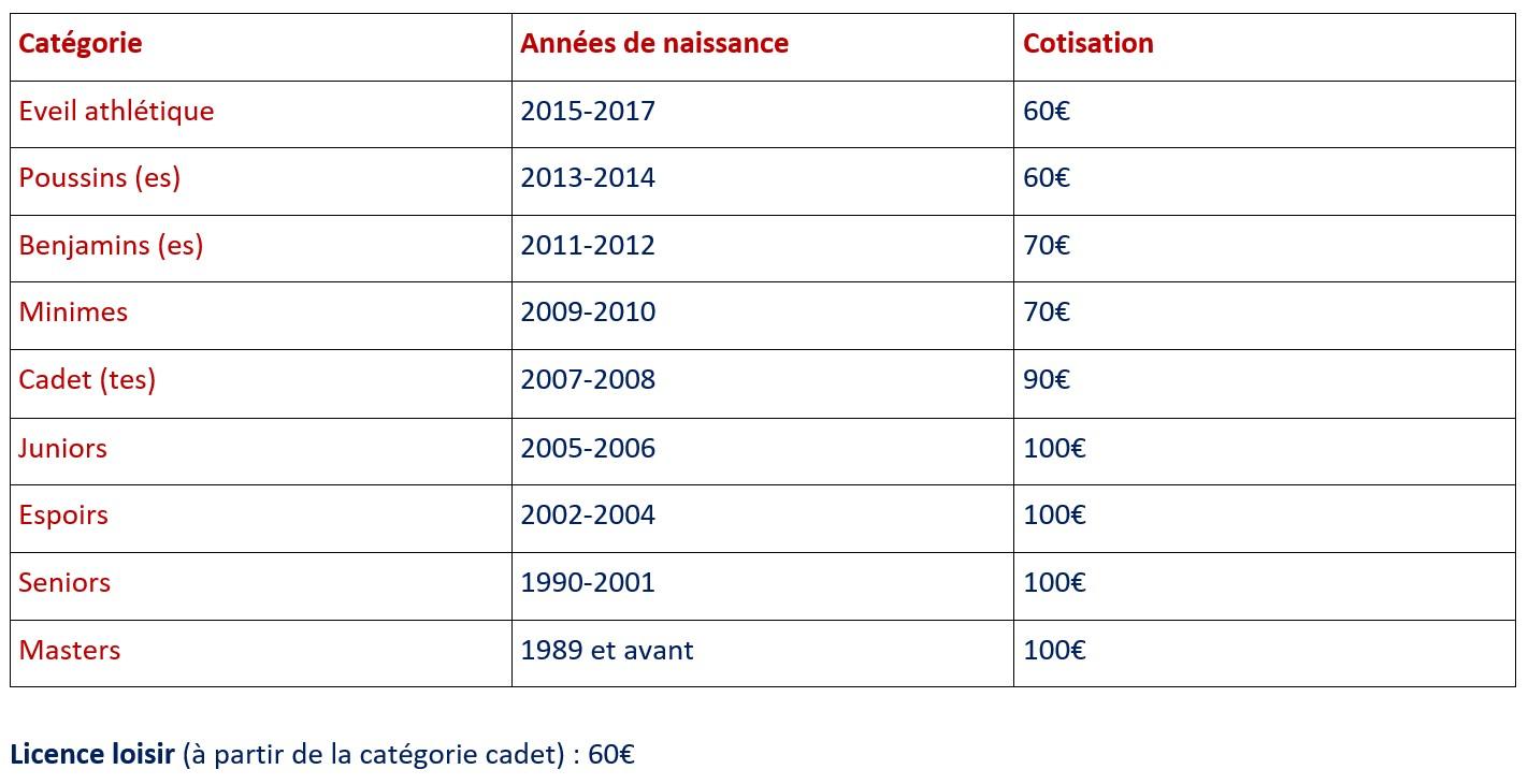 Tarifs 2023 2024