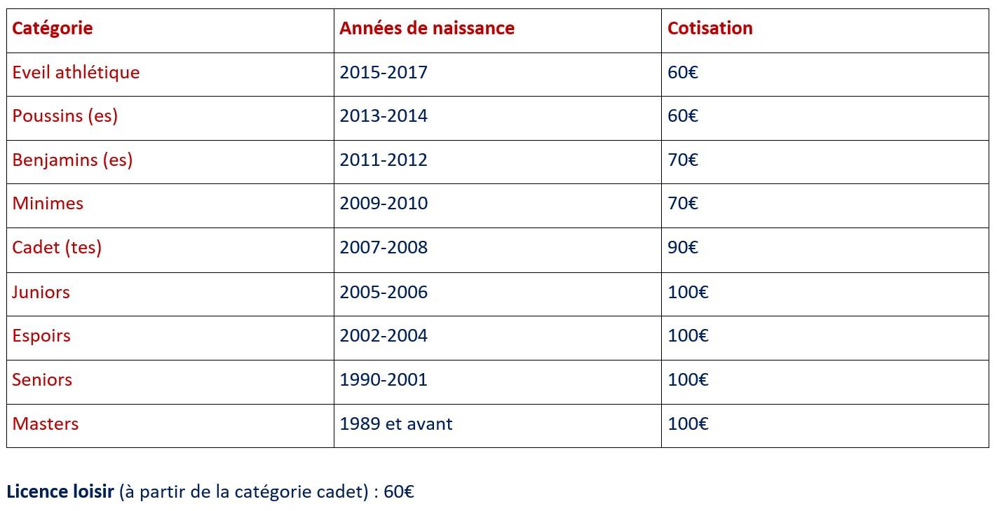 Tarifs 2023 2024